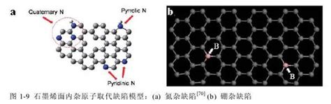 解析：石墨烯的缺陷及其形成原因 电池中国