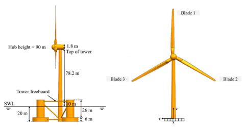 A Conceptual Drawing Of The Oc4 Deepcwind Semi Submersible Floating Download Scientific