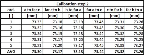 Anycubic Kossel Klipper Enhanced Delta Calibration Lukas Pomykal