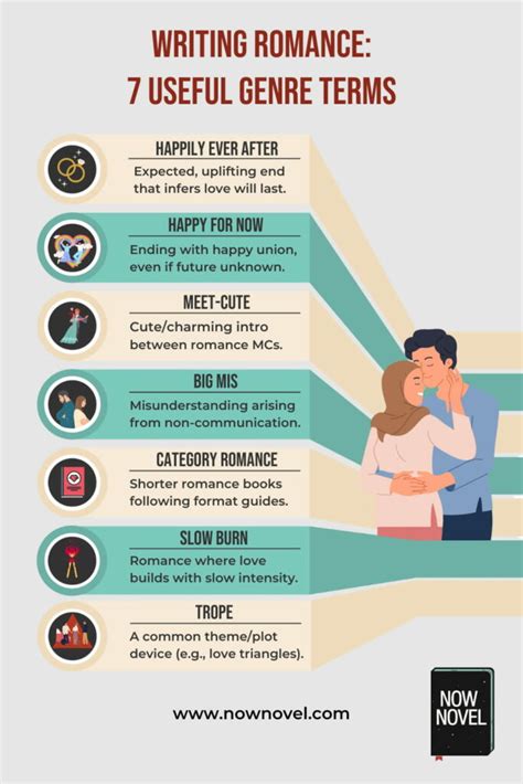 writing romance  love stories complete guide