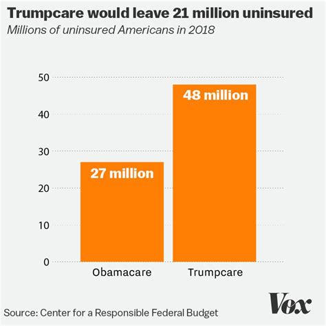 Trump Does Have An Obamacare Replacement Plan And It Would Cause 21