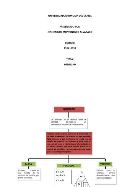 Mapa Conceptual Densidad