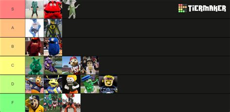 Bad College Mascots Tier List Community Rankings TierMaker