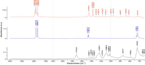 Polyethylene Ftir Spectrum Images Photos Mungfali