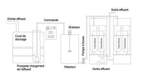 Dlk Technologies Sa Processus De Traitement De L Eau Traitement