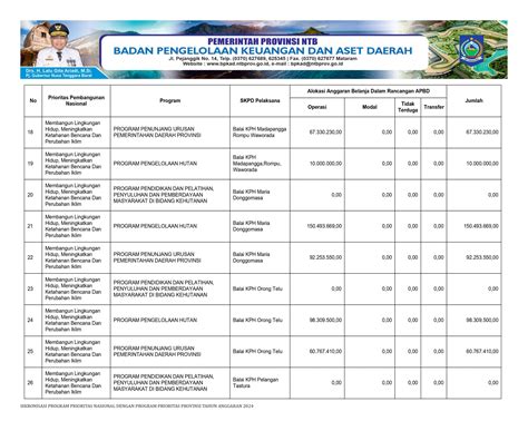 Desain Peta Wisata Desa Batu Kumbung Gencar Promosikan Wisata Desa