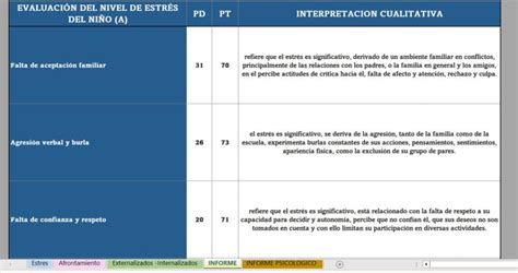 Batería De Evaluación Infantil Bei