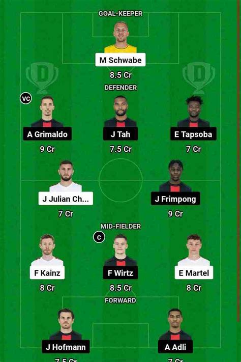 KOL Vs LEV Dream11 Prediction Bundesliga FC Koln Vs Bayer Leverkusen