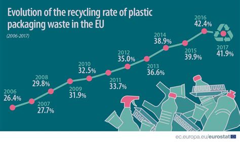 Recykling Plastiku W Polsce Unipack Pl