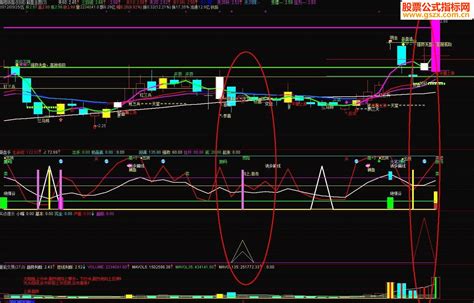 通达信买点提示 副图源码 公式指标网