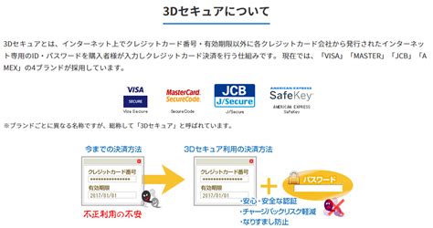 Cardeマーケットプレイス クレジットカード安全対策に3dセキュア導入しています