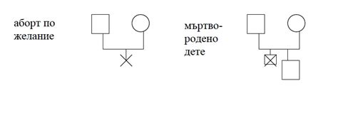 Психология :: Семейна терапия. Символи, използвани при построяване на ...