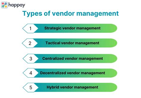 Vendor Management What Is It Types Process And Tools