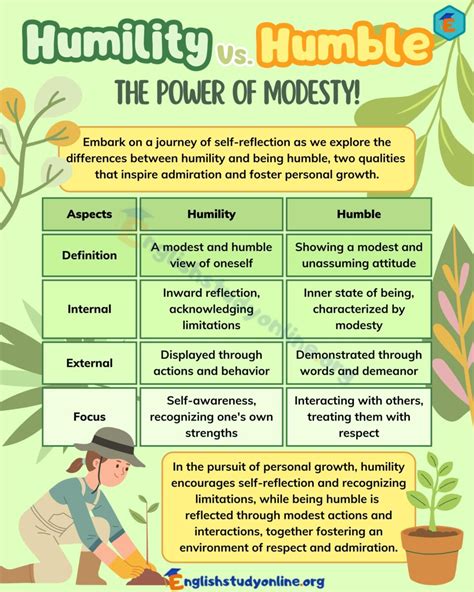 Humility vs. Humble: What's the Difference? - English Study Online