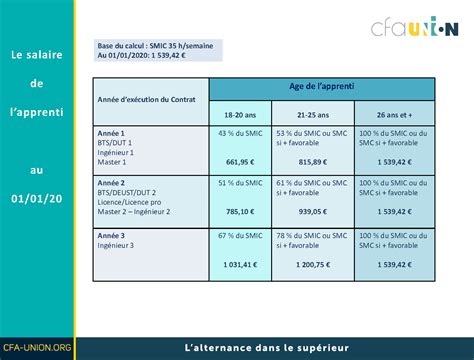 Grille Dapprentissage Grille Contrat Dapprentissage