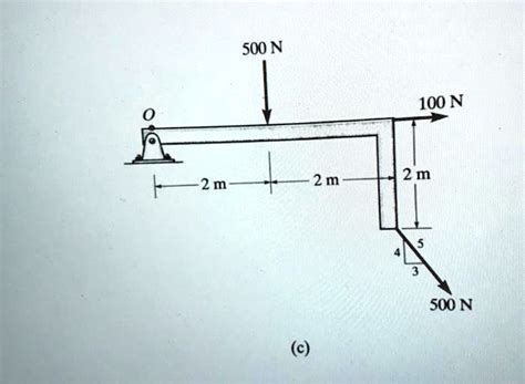 Solved In Each Case Determine The X And Y Components Of The Resultant