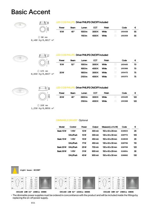 Ideal Lux Basic Fi Accent W K