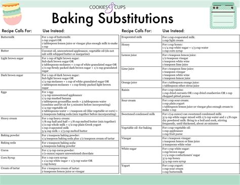 Baking Ingredient Substitutions Chart Must Know Baking Substitutions