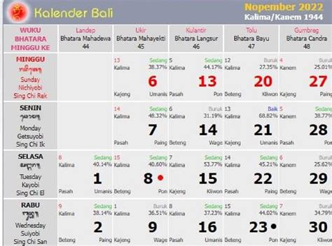 Kalender Bali Rabu 9 November 2022 Hari Baik Potong Rambut Hindari Bercocok Tanam Bali