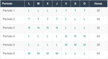 Patrones De Turnos Rotativos De Lunes A Domingo Ejemplos Y Consejos