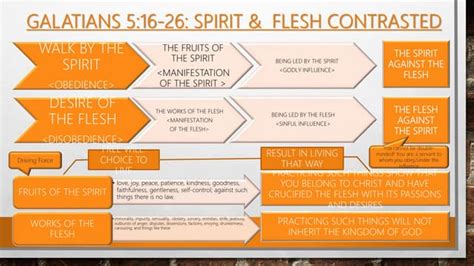 Galatians 5:16-26: The Spirit and The Flesh | PPT