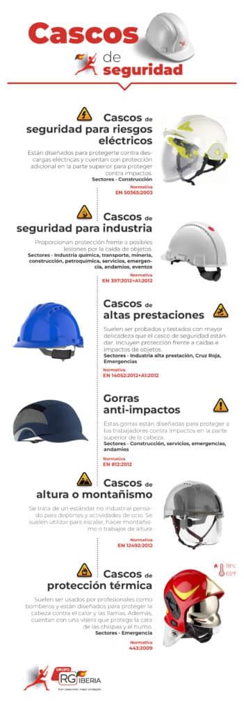 Clasificacion De Cascos De Seguridad Nbkomputer