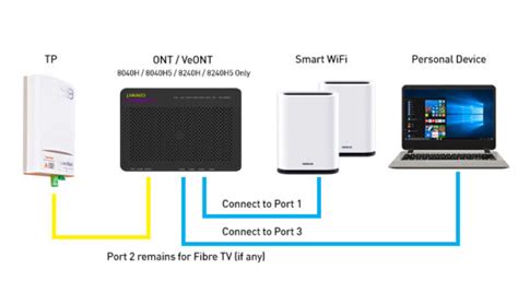 Starhub Offers Free Linksys Wi Fi 6 Mesh Networking Kit With 2gbps