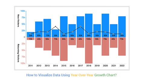 Growth Chart In Excel Блог о рисовании и уроках фотошопа