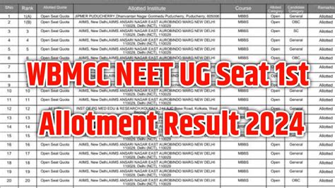 Wbmcc Neet Ug Seat Allotment Result Rkexam In