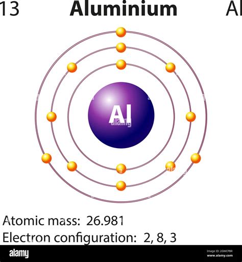 S Mbolo Y Diagrama De Electrones Para Imagen Vector De Stock Alamy