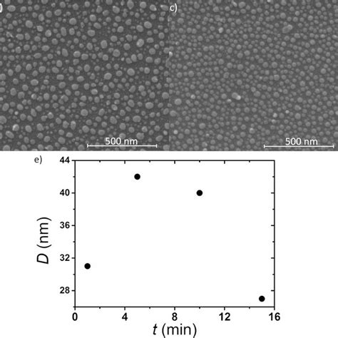 SEM Images Of A 2 8 Nm Thick Film Annealed At A Constant Temperature