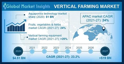 Aprender Sobre 71 Imagem Vertical Farming Companies Uk Br