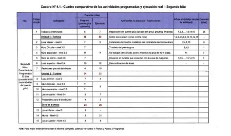 An Lisis Del Segundo Hito Universidad Nacional De Ingenier A