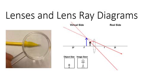 Converging Lens Ray Diagram Worksheet