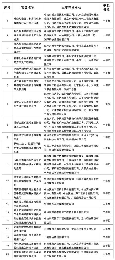 中国钢铁的新技术及应用，钢铁国家队 知乎