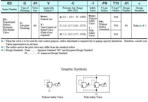 Yuken Hydraulic Proportional Electro Hydraulic Pilot Relief Valves Edg