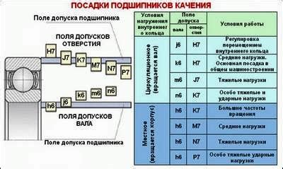 Допуски для посадки для подшипников скольжения - Руководства на каждый день