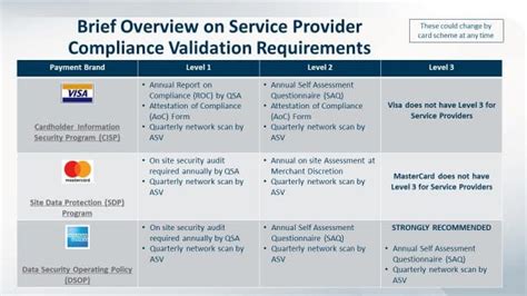 How To Prepare A Self Assessment Questionnaire PCI SAQ ERMProtect