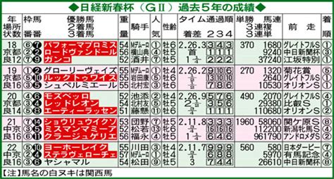 重賞分析 データの神様 日経新春杯特集｜極ウマ・プレミアム