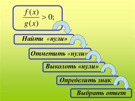 Решение дробно-рациональных неравенств методом интервалов - презентация ...