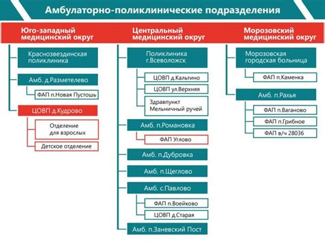 Всеволожская клиническая межрайонная больница - презентация онлайн