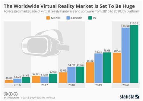 인도 AR 및 VR 트렌드 행복건강