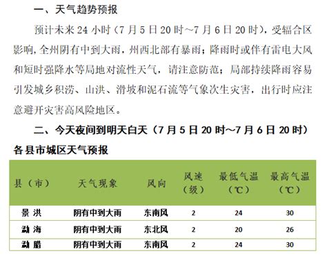 近期我州将出现短时强降水和阵性大风等局地强对流天气，请注意防范 西双版纳州