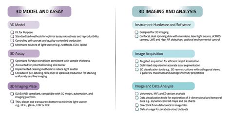 An Optimized High Content Imaging Workflow For 3D Spheroid Cell Models