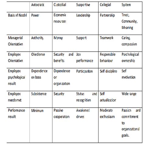 Conceptual Model Of Organization Behaviour Organisational Behaviour The Knowledge Library