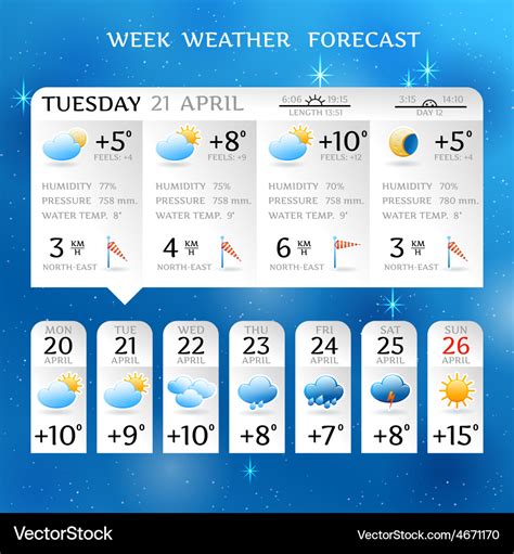 Week weather forecast report layout Royalty Free Vector