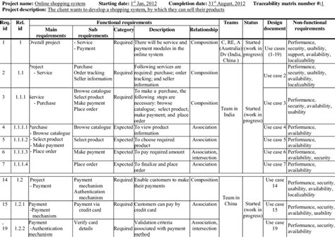 Traceability Matrix