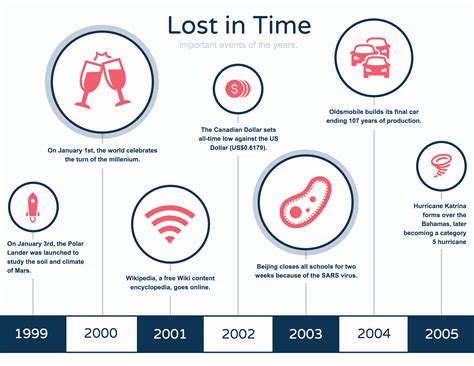 Example Of Timeline Of Events Fresh Timeline Template Examples And