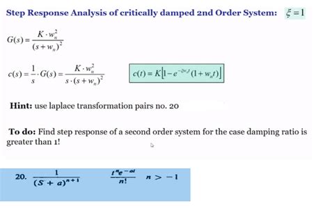 Solved Step Response Analysis Of Critically Damped Nd Order Chegg