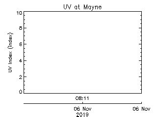 School-Based Weather Station Network -- Mayne Island School